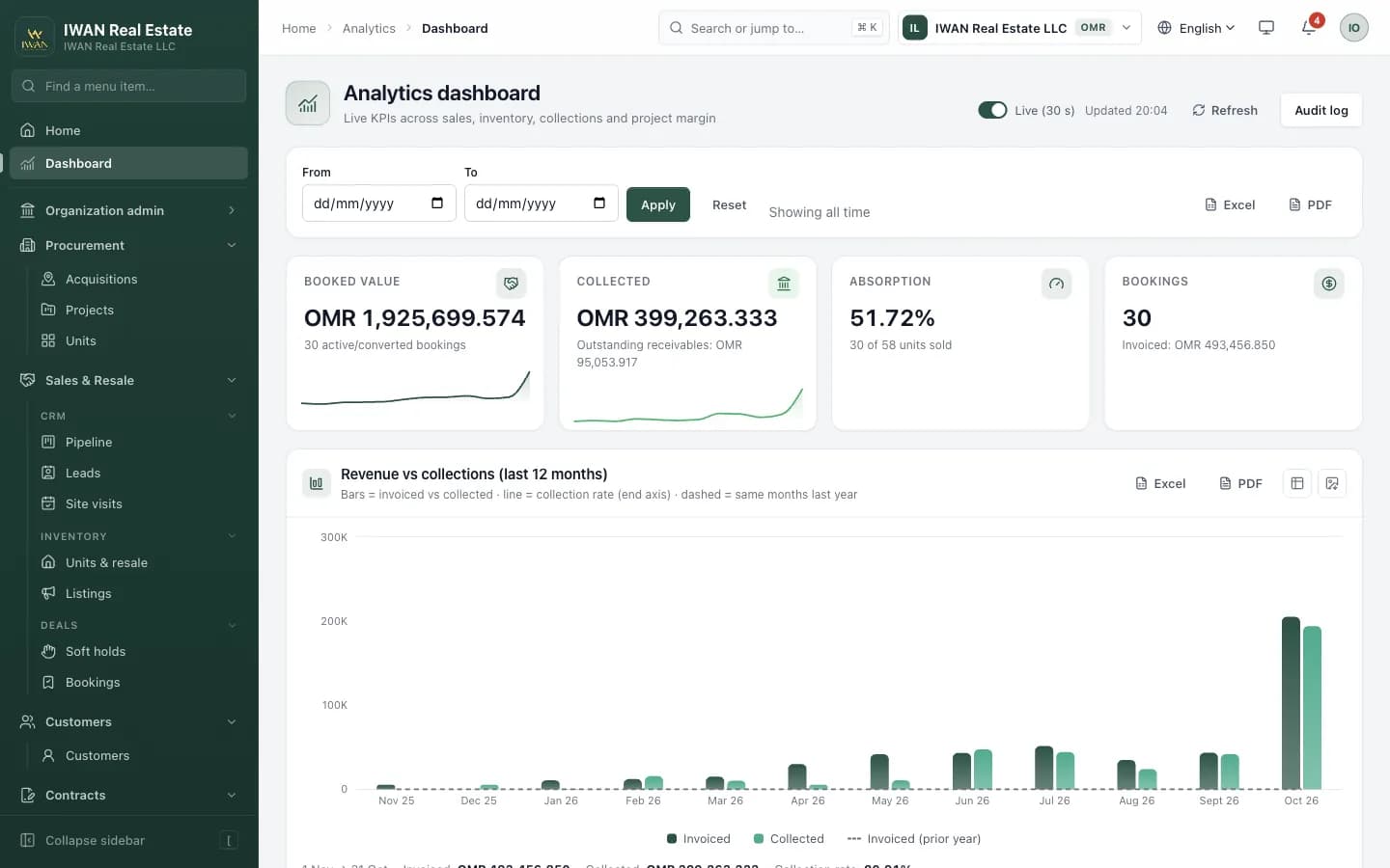 Analytics & dashboards